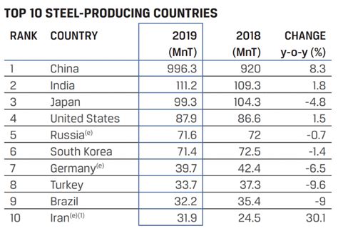 metal fabrication industry outlook 2020|metal fabrication recovery 2021.